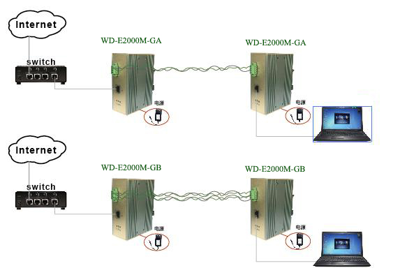 1.8Gbps 高速电话线网桥