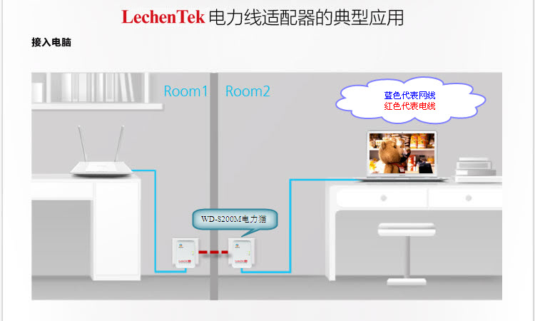 Lechentek电力猫使用方法（家庭用户专用）
