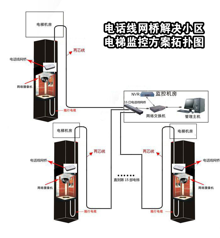 电梯网桥安装示意图图片