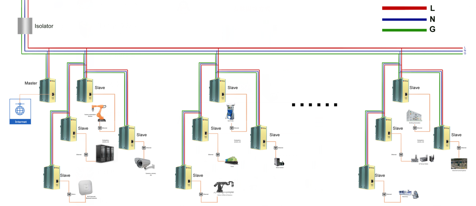 BPL智能电力网桥