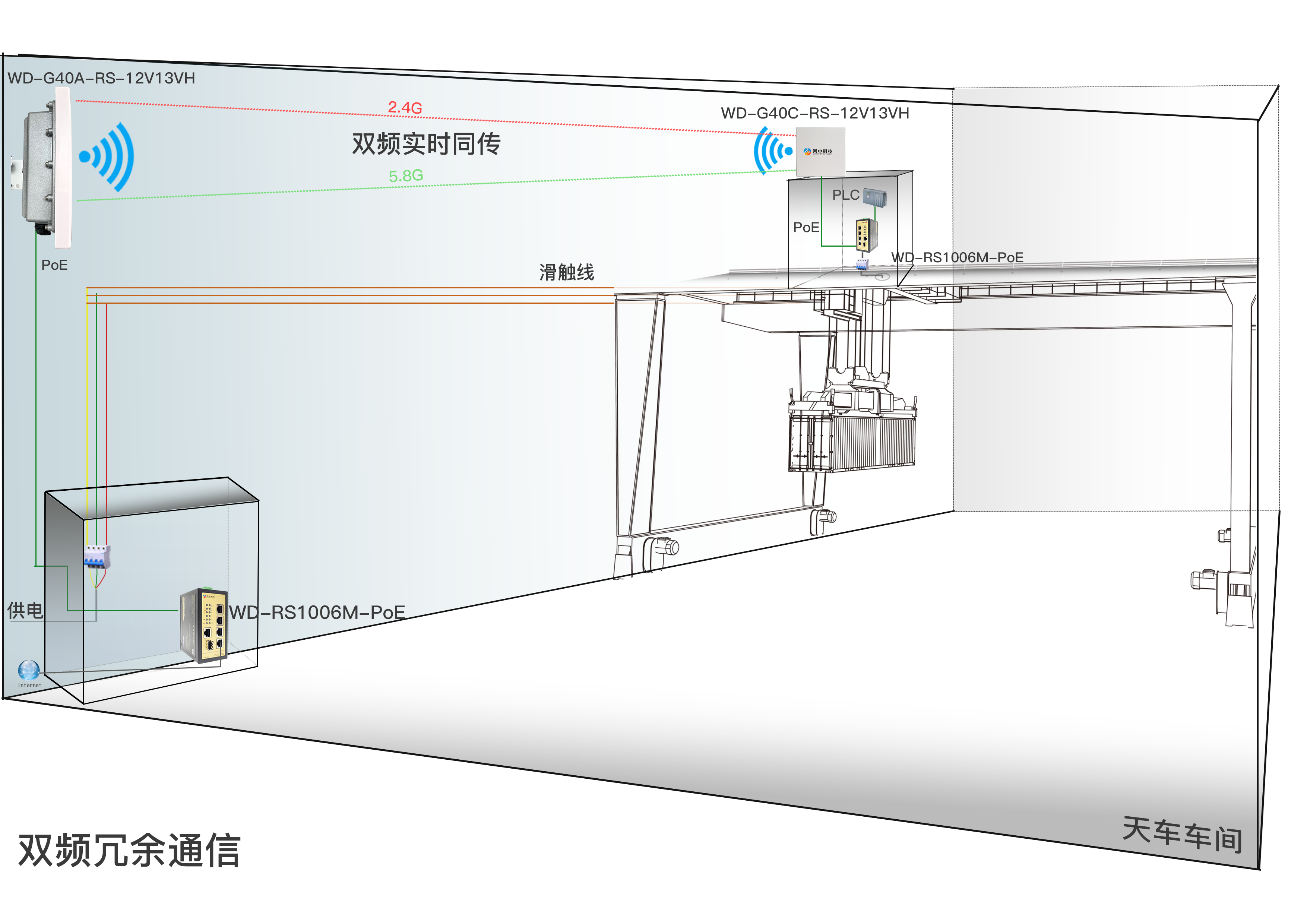 工业无线防水一体机WD-G40-RS-DA12V13VH 工业无线防水一体机WD-G40-RS-DA12V13VH
