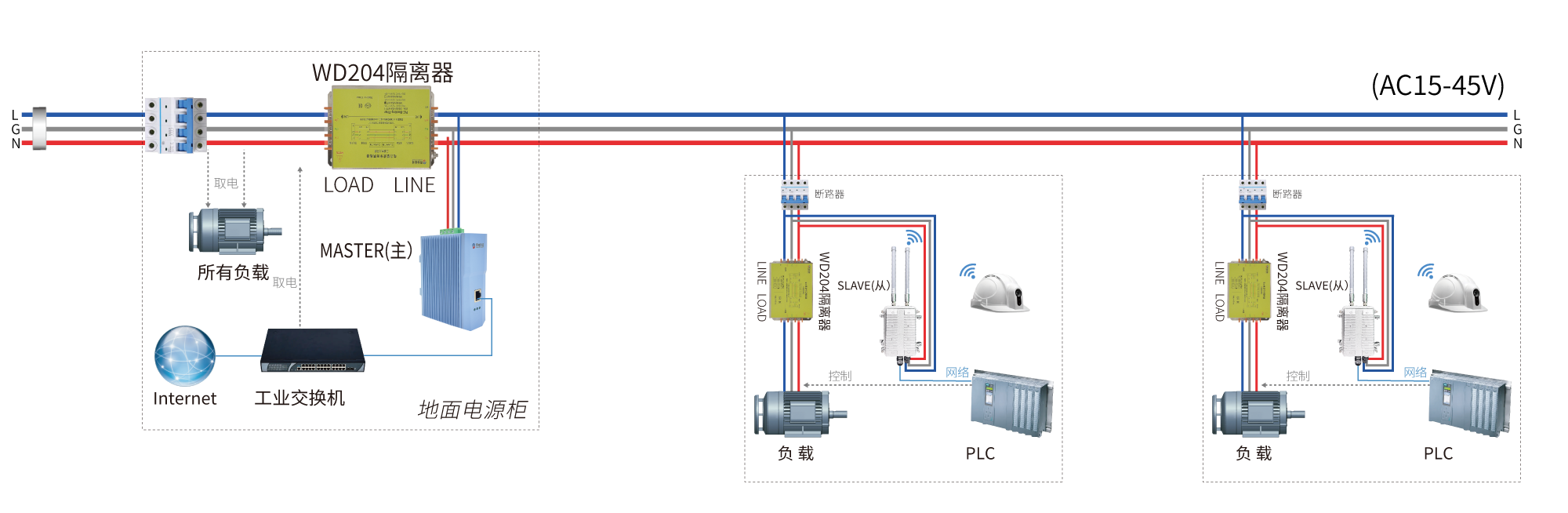 Industrial PLC With Wi-Fi  WD-PW30A-02 Industrial PLC With Wi-Fi  WD-PW30A-02