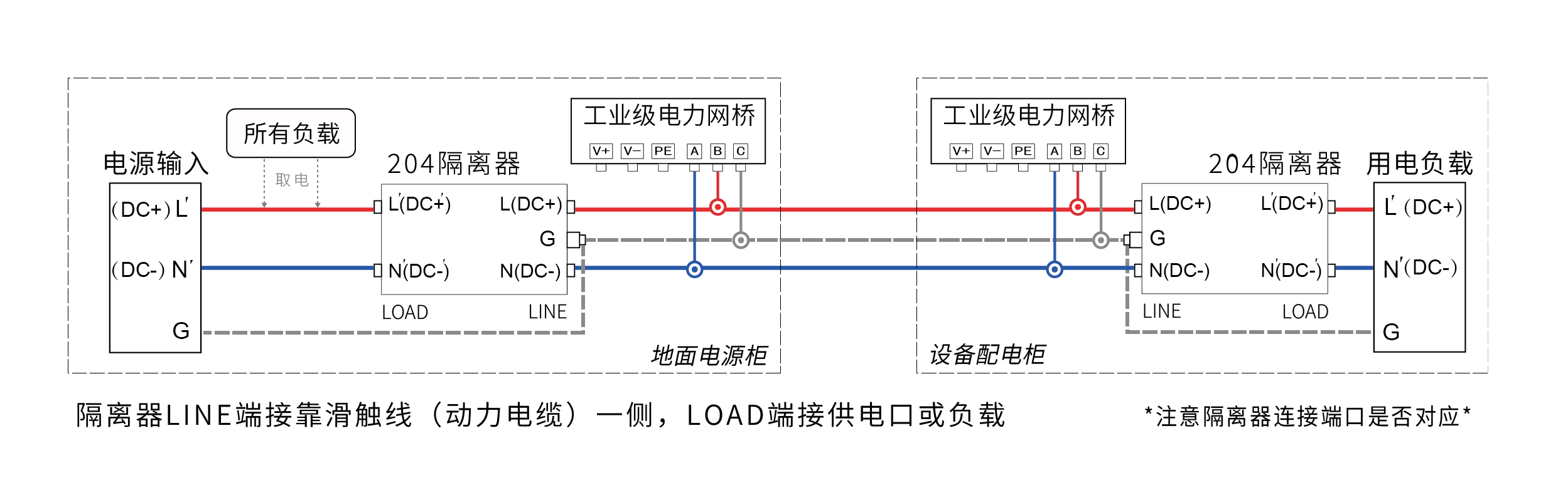 WD-G1202M-RTU 系列工业级电力网桥 WD-G1202M-RTU 系列工业级电力网桥