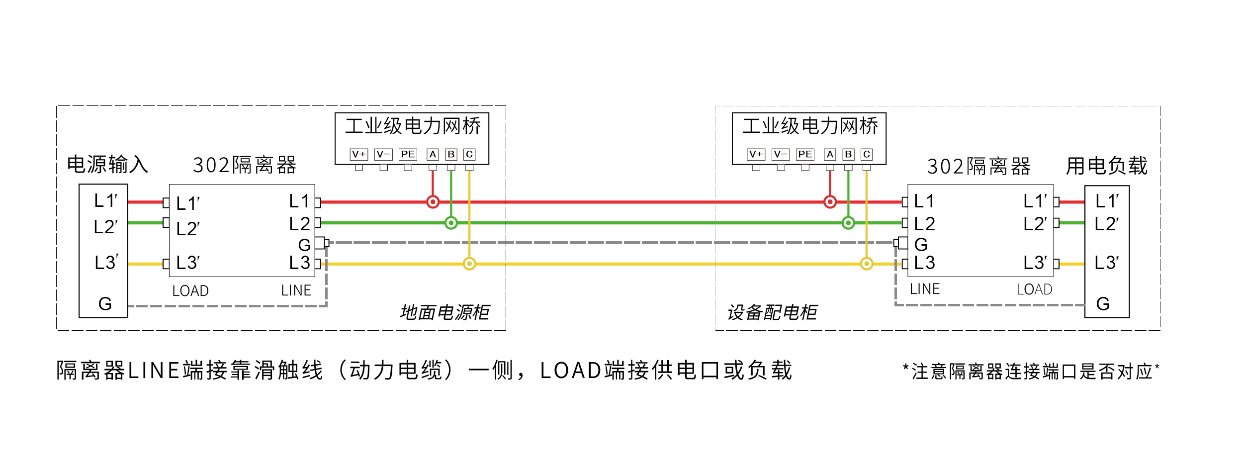 WD-G1202M-RTU 系列工业级电力网桥 WD-G1202M-RTU 系列工业级电力网桥