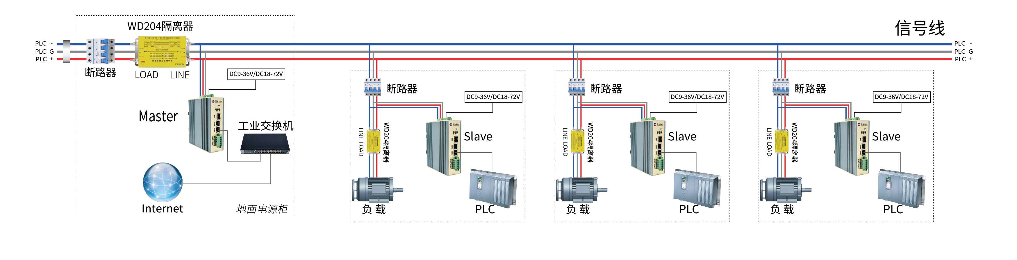 WD-G1202M-RTU 系列工业级电力网桥 WD-G1202M-RTU 系列工业级电力网桥