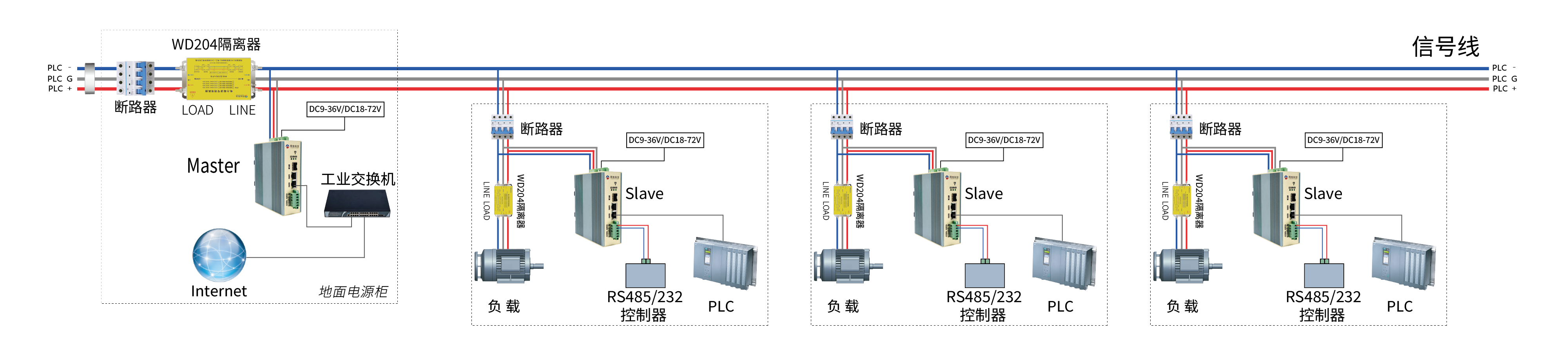 WD-G1202M-RTU 系列工业级电力网桥 WD-G1202M-RTU 系列工业级电力网桥
