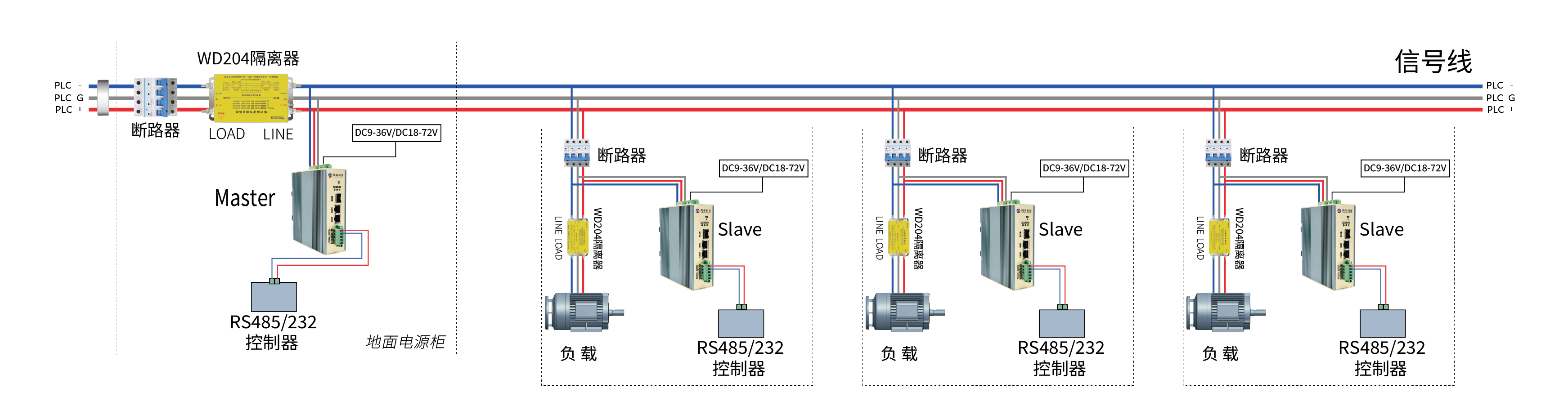 WD-G1202M-RTU 系列工业级电力网桥 WD-G1202M-RTU 系列工业级电力网桥