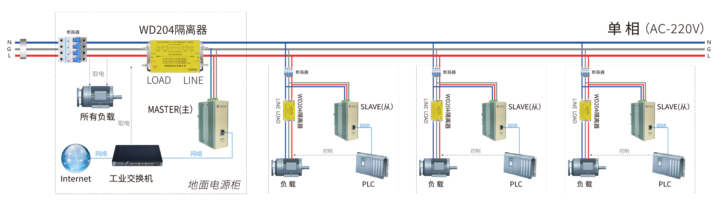 交流 1.2Gbps 工业级电力网桥 交流 1.2Gbps 工业级电力网桥