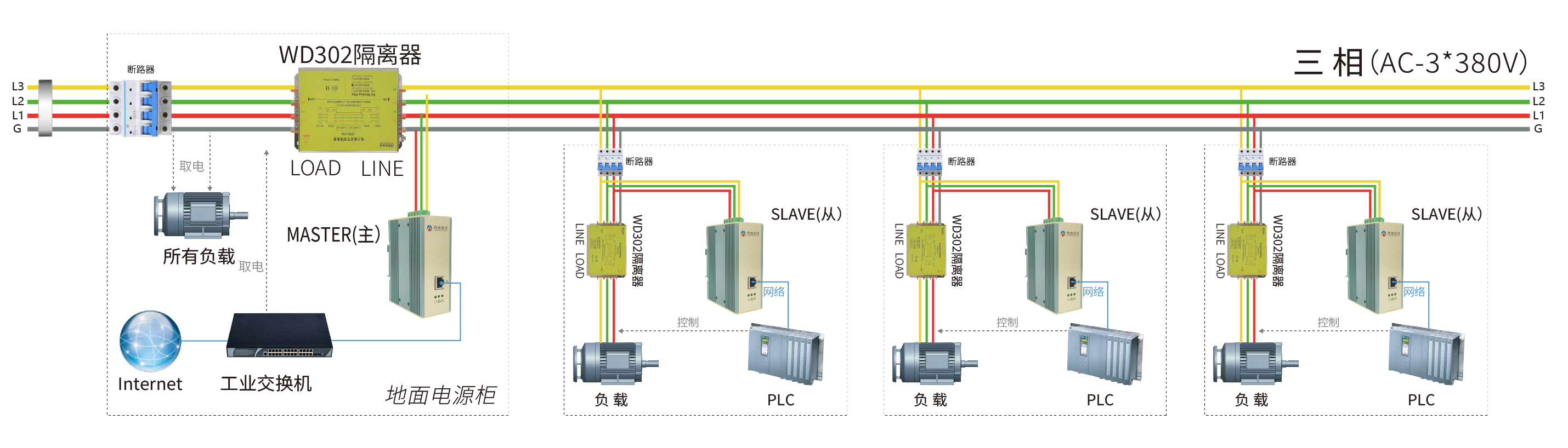交流 1.2Gbps 工业级电力网桥 交流 1.2Gbps 工业级电力网桥