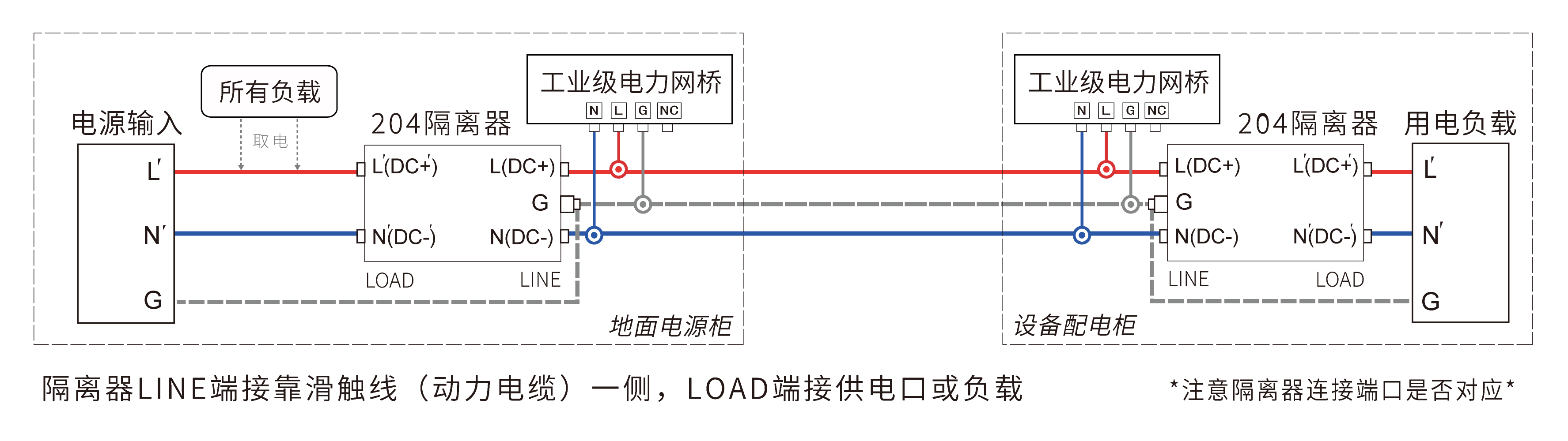 交流 1.2Gbps 工业级电力网桥 交流 1.2Gbps 工业级电力网桥