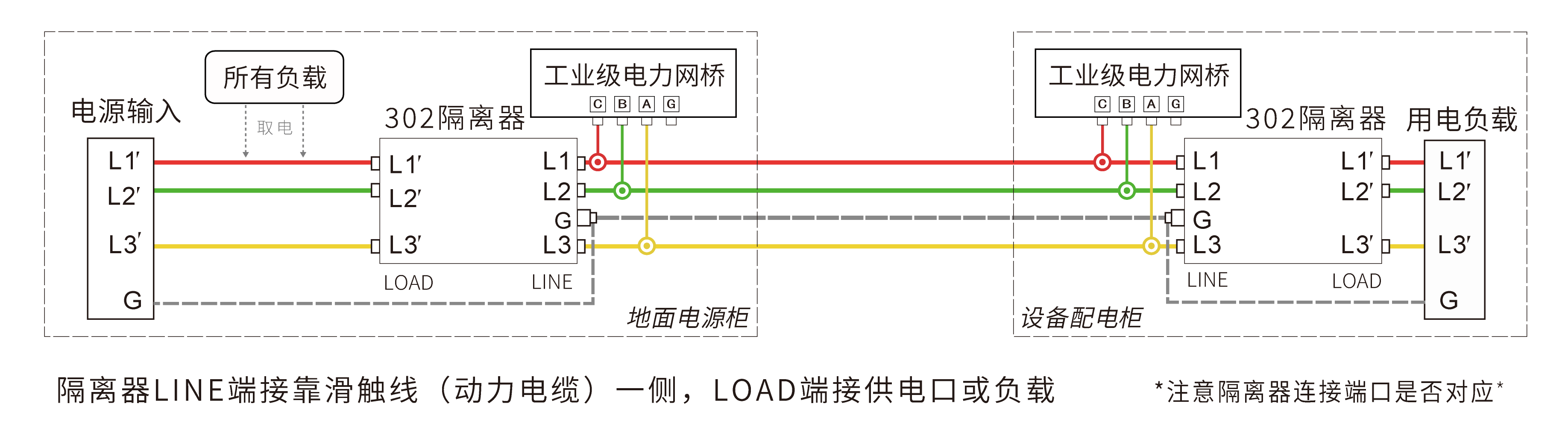 交流 1.2Gbps 工业级电力网桥 交流 1.2Gbps 工业级电力网桥